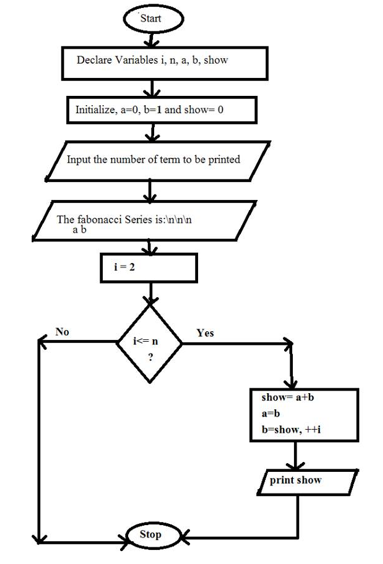 Write a program for fibonacci series in c using recursion