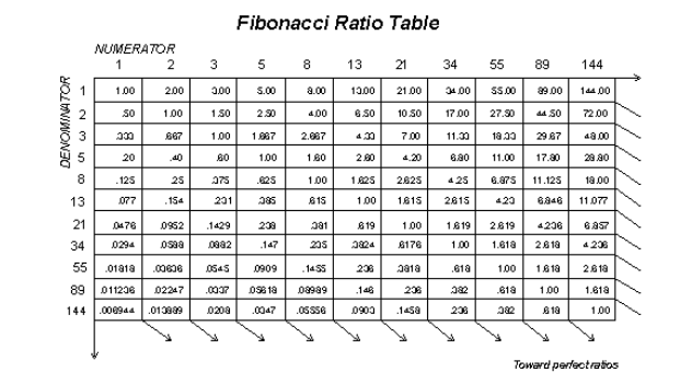 Write a program in c for fibonacci series