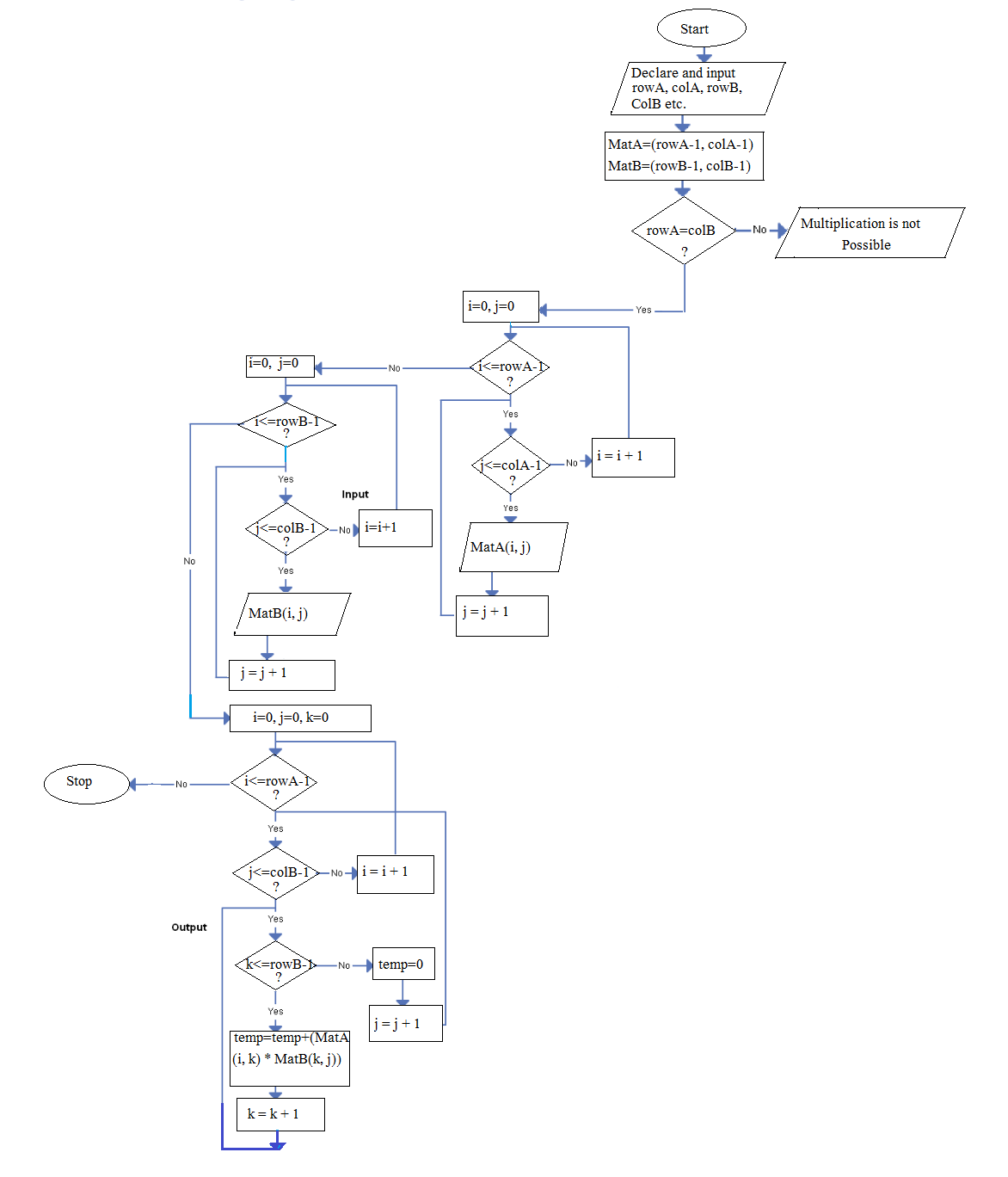 C Program For Matrix Transpose