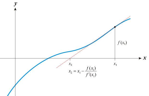 Newton Raphson Program In C Language