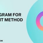 C Program for Secant Method