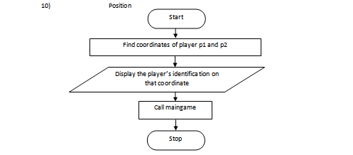 Snake Game Project Using C Language - Studytonight