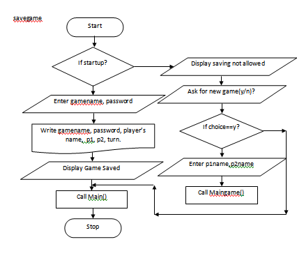 Snake Game Project Using C Language - Studytonight