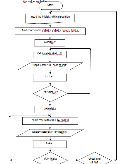 Snake And Ladder Game Chart