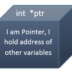 Pointers in C