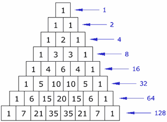 C Program for Pascal's Triangle Source Code