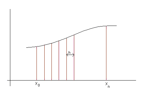 Интеграл python. Trapezium Rule. Численное интегрирование в октав. Trapezoidal sum. Trapezoidal sum on a graph.