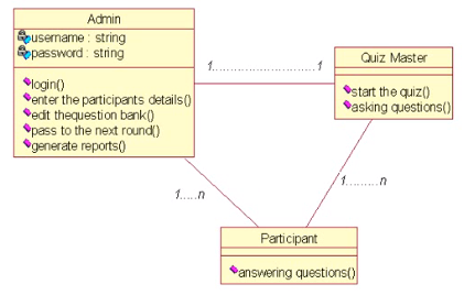 online quiz management system project in java