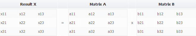 Matrix Multiplication In C - Code With C