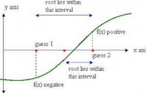 mat Bisection Method MATLAB Program