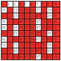 C Program to Display Prime Numbers between Given Numbers