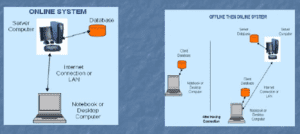 Online Attendance Management System Java Project - Code With C
