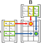 Matrix Multiplication Algorithm and Flowchart