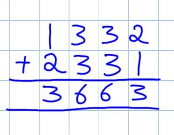 C Program to Check Palindrome Number