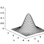 Gaussian Filter Generation in C++