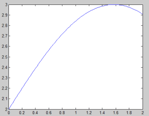 Runge-Kutta Method MATLAB Program - Code With C