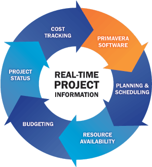 Project Management System in PHP