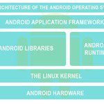 the architecture of the android operating system What Is Architecture Of The Android and How Does It Work?