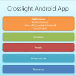 a brief guide to android application components A Brief Guide To Android Application Components