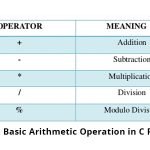 how to perform basic arithmetic operation in c program How to Perform Basic Arithmetic Operation in C Program