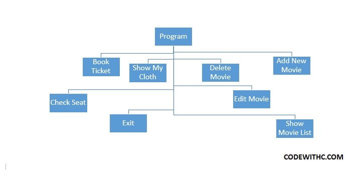 Movie Ticket Booking System in C++ with MySQL