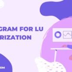 C Program for LU Factorization-LU in C