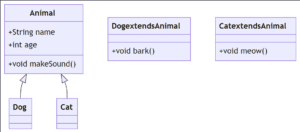 Understanding Object-Oriented Programming - Code With C