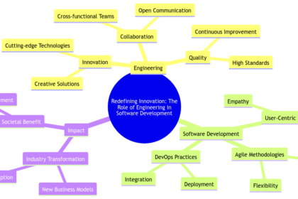 Redefining Innovation: The Role of Engineering in Software Development