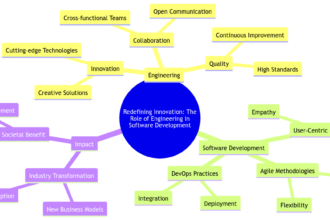 Redefining Innovation: The Role of Engineering in Software Development