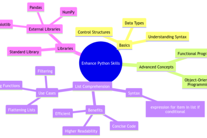 Enhancing Your Python Skills with List Comprehension