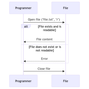 Opening Files In Python: A Comprehensive Guide - Code With C