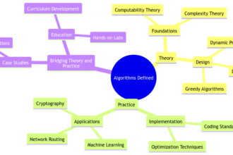Algorithms Defined: Bridging Theory and Practice in Computer Science