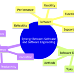 Bridging the Gap: The Synergy Between Software and Software Engineering