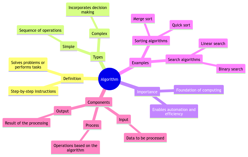 What Is an Algorithm: Exploring the Heart of Computational Logic What Is an Algorithm: Exploring the Heart of Computational Logic
