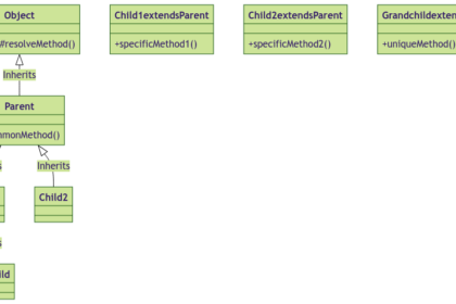 Understanding Method Resolution Order in Object-Oriented Programming