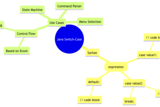 Implementing Switch and Case in Java: Syntax and Use Cases