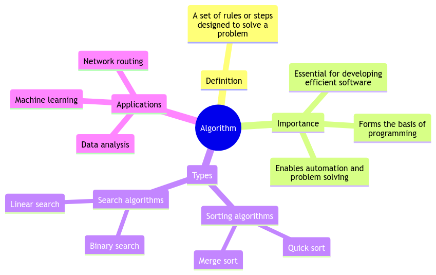 Algorithm What Is: Unraveling the Concept and Its Importance Algorithm What Is: Unraveling the Concept and Its Importance