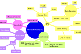 The Heart of Computing: An Inside Look at the Computer Processing Unit