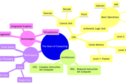The Heart of Computing: An Inside Look at the Computer Processing Unit
