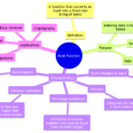 Hash Function Definition: Understanding the Core of Data Hashing