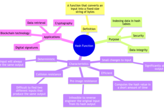 Hash Function Definition: Understanding the Core of Data Hashing