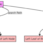 Binary Tree Search: Navigating Trees for Efficient Data Retrieval