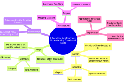 A Deep Dive into Functions: Understanding Domain and Range