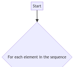Efficient Iteration: Understanding the Python Program for Loop