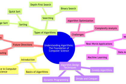Understanding Algorithms: The Foundation of Computer Science