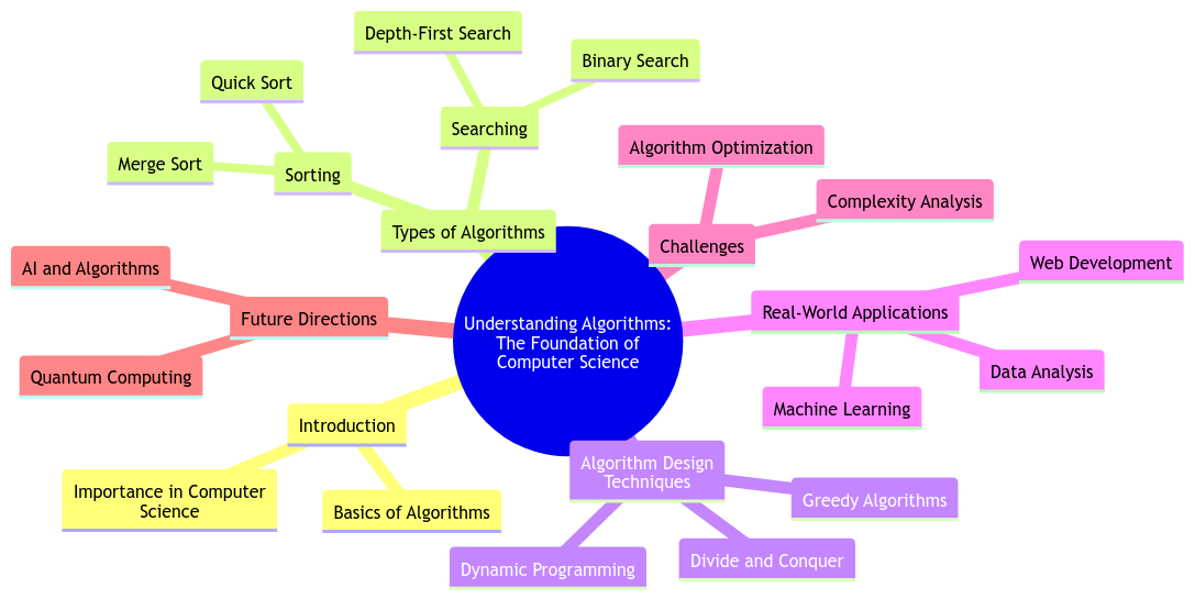 Understanding Algorithms: The Foundation of Computer Science