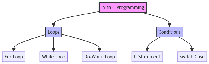 Understanding the Use of Understanding the Use of