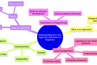 Understanding the Core: An Algorithm Definition for Beginners