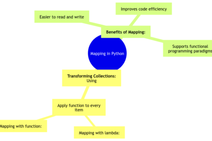 Mapping in Python: Transforming Collections with Elegance
