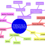 Bridging the Gap: An Introduction to Natural Language Programming